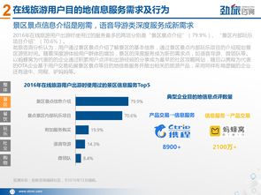2017中國(guó)在線旅游目的地信息服務(wù)市場(chǎng)研究報(bào)告 趨勢(shì)、格局與未來(lái)展望
